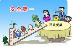 食品快速檢測儀器為復工復產提供安全保障 食品快速檢測儀器為復工復產提供安全保障
